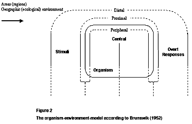 Figure 2 (Brunswik, 1952, p. 51)