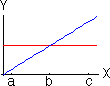 cue values for linear relationships